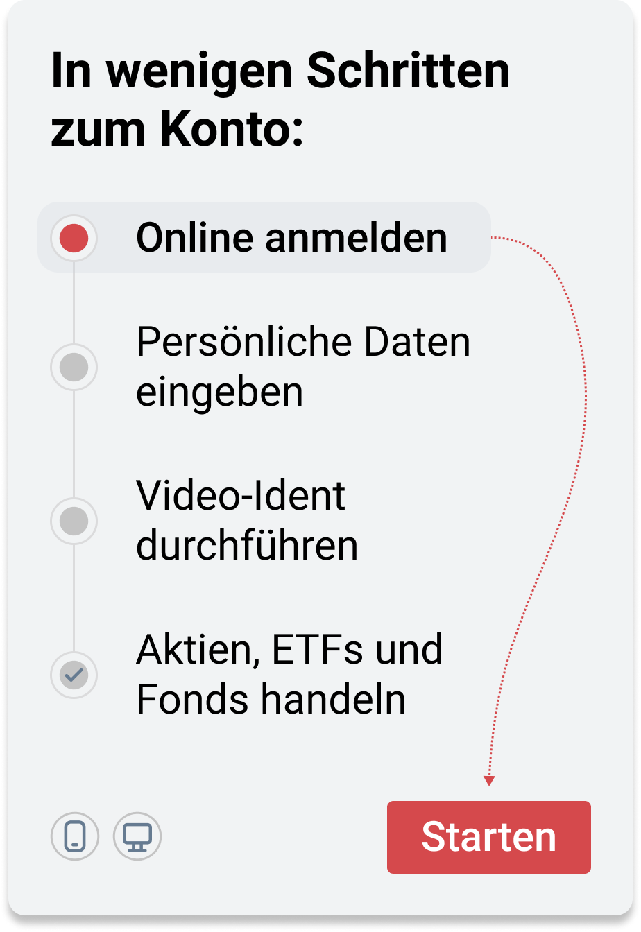 Smartbroker - Sidebar Smartbroker Test